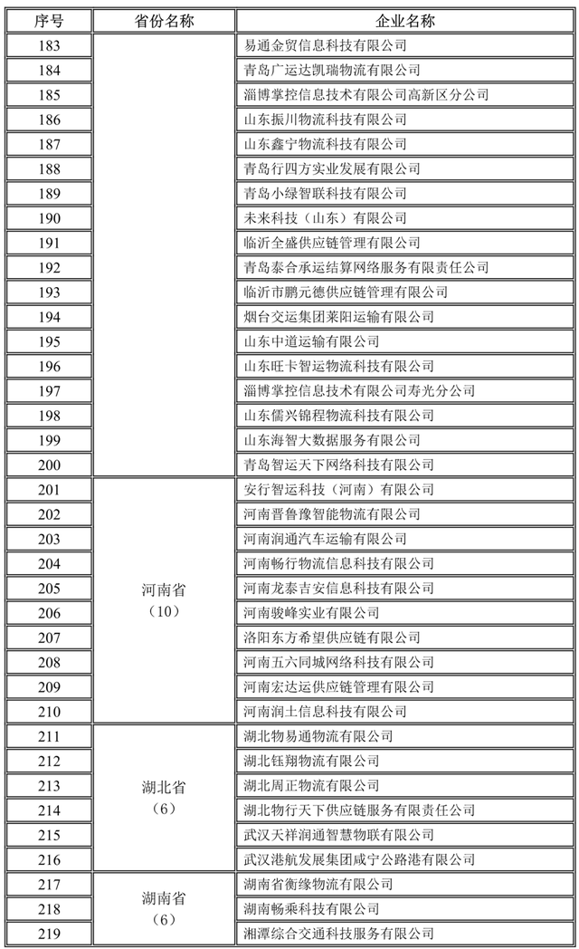 全國1755家網絡貨運企業(yè)第三季度完成運單1657.6萬單