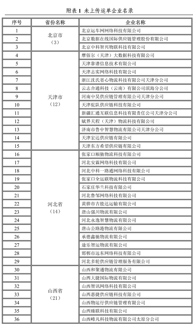 全國1755家網絡貨運企業(yè)第三季度完成運單1657.6萬單