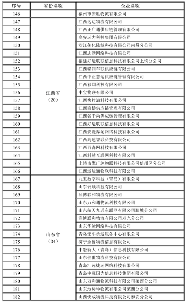 全國1755家網絡貨運企業(yè)第三季度完成運單1657.6萬單