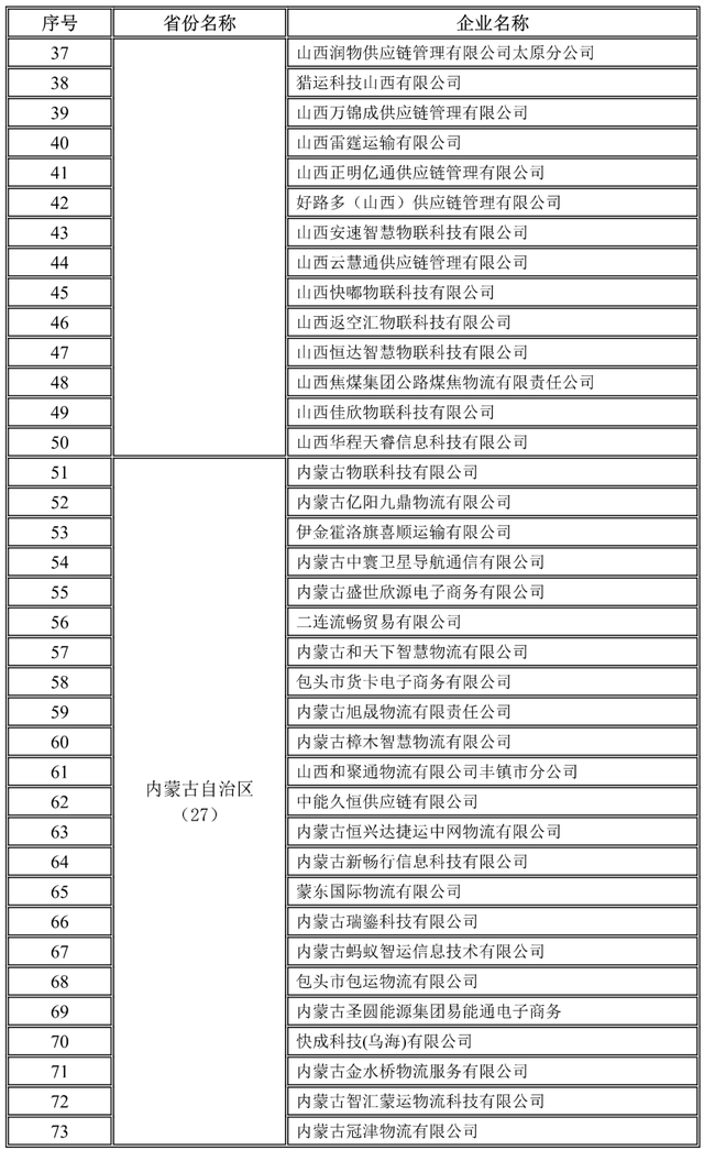 全國1755家網絡貨運企業(yè)第三季度完成運單1657.6萬單