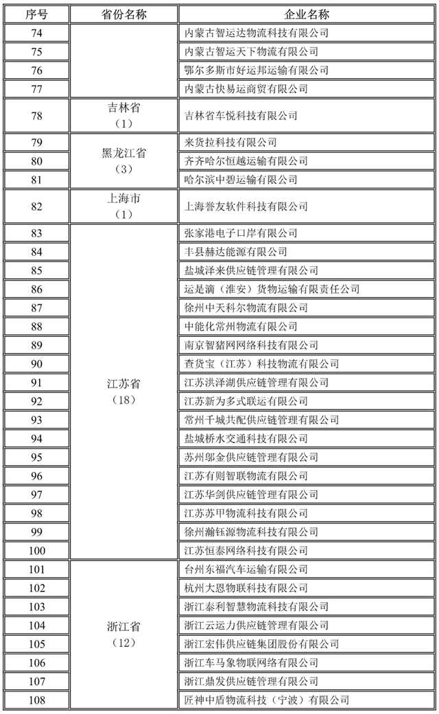 全國1755家網絡貨運企業(yè)第三季度完成運單1657.6萬單