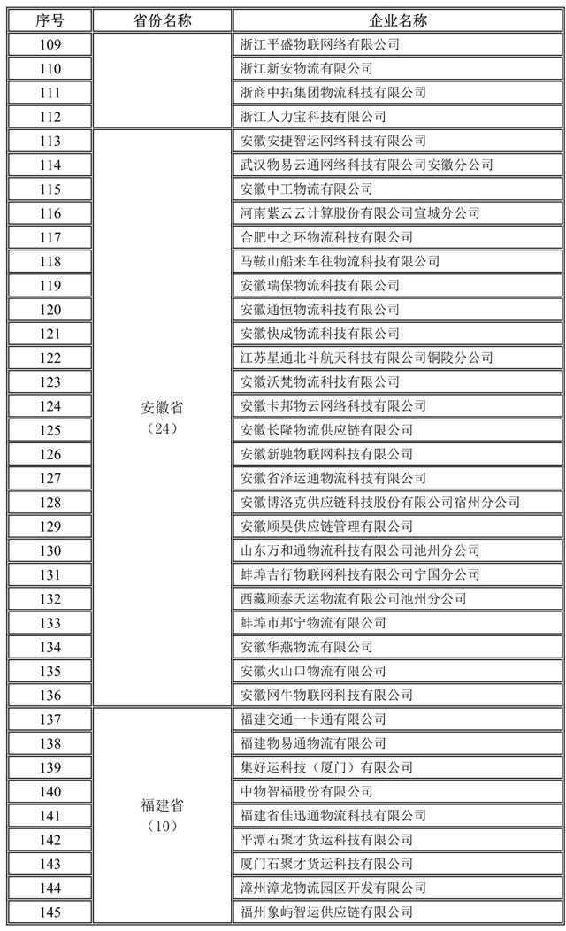 全國1755家網絡貨運企業(yè)第三季度完成運單1657.6萬單