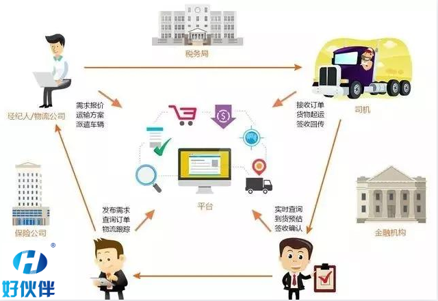 物流運輸進化史：傳統(tǒng)貨運VS無車承運VS網(wǎng)絡(luò)貨運