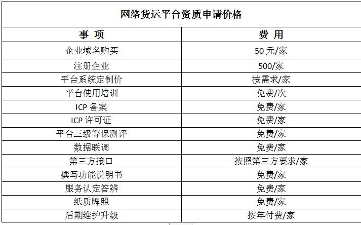 網(wǎng)絡(luò)貨運(yùn)內(nèi)蒙古政策最新 內(nèi)蒙古好用的網(wǎng)絡(luò)貨運(yùn)系統(tǒng)